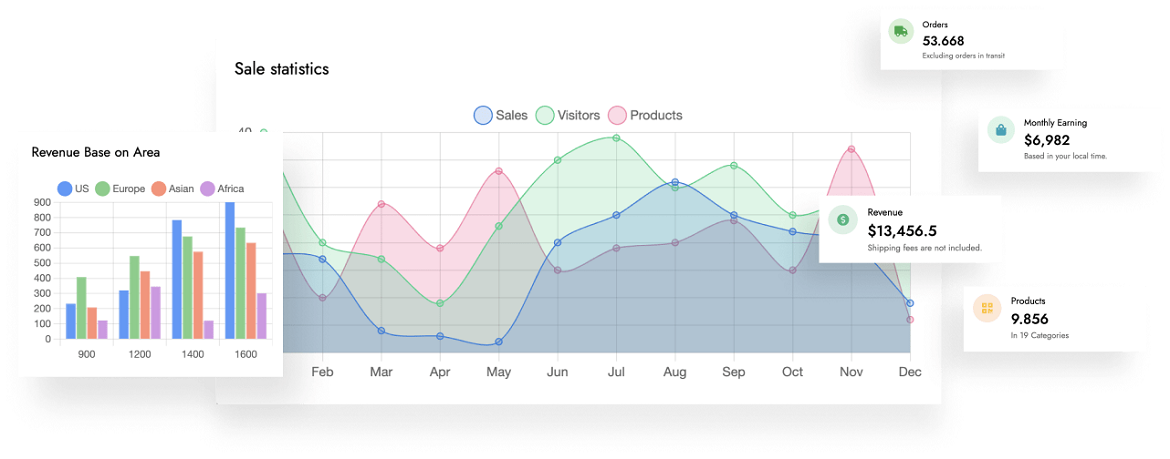 Advanced Dashboard